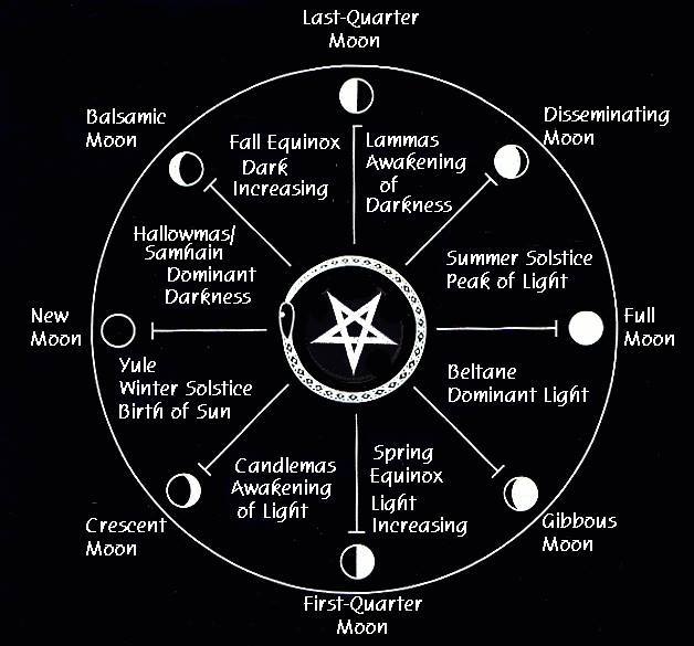 Dark Wheel